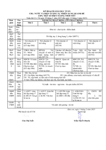 Giáo án Mầm non Lớp Chồi - Tuần 21 - Chủ đề: Một số hiện tượng thời tiết - Năm học 2024-2025 - Trần Thị Út Duyên