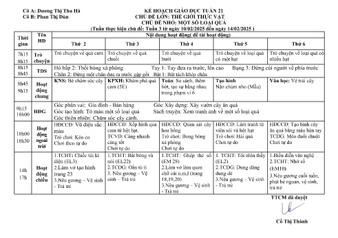 Giáo án Mầm non Lớp Chồi - Tuần 21 - Chủ đề: Một số loại quả - Năm học 2024-2025 - Dương Thị Thu Hà