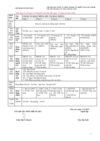 Giáo án Mầm non Lớp Chồi - Tuần 22 - Chủ đề: Các mùa trong năm - Năm học 2024-2025 - Chu Thị Tuất