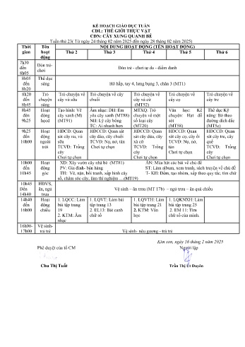 Giáo án Mầm non Lớp Chồi - Tuần 23 - Chủ đề: Cây xung quanh bé - Năm học 2024-2025 - Trần Thị Út Duyên