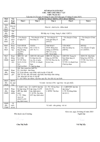 Giáo án Mầm non Lớp Chồi - Tuần 24 - Chủ đề: Ngày 8/3 - Năm học 2024-2025 - Vũ Thị Xắc