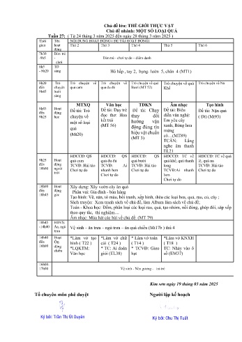 Giáo án Mầm non Lớp Chồi - Tuần 27 - Chủ đề: Một số loại quả - Năm học 2024-2025 - Chu Thi Tuất