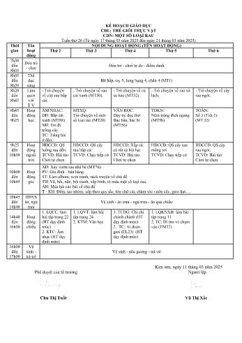 Giáo án Mầm non Lớp Chồi - Tuần 27 - Chủ đề: Một số loại rau - Năm học 2024-2025 - Vũ Thị Xắc