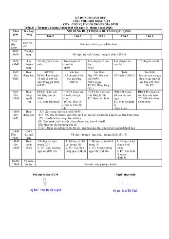 Giáo án Mầm non Lớp Chồi - Tuần 29 - Chủ đề: Con vật nuôi trong gia đình - Năm học 2024-2025 - Chu Thị Tuất