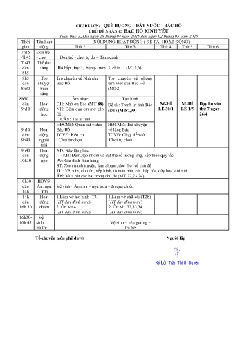Giáo án Mầm non Lớp Chồi - Tuần 33 - Chủ đề: Bác Hồ kính yêu - Năm học 2024-2025 - Trần Thị Út Duyên