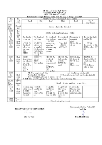 Giáo án Mầm non Lớp Chồi - Tuần 33 - Chủ đề: Côn trùng và chim - Năm học 2024-2025 - Trần Thị Út Duyên