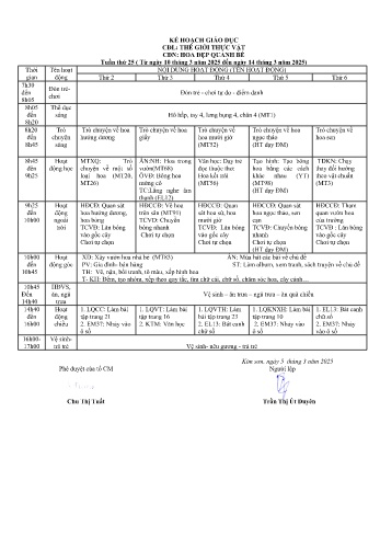Giáo án Mầm non Lớp Chồi - Tuần 33 - Chủ đề: Hoa đẹp quanh bé - Năm học 2024-2025 - Trần Thị Út Duyên