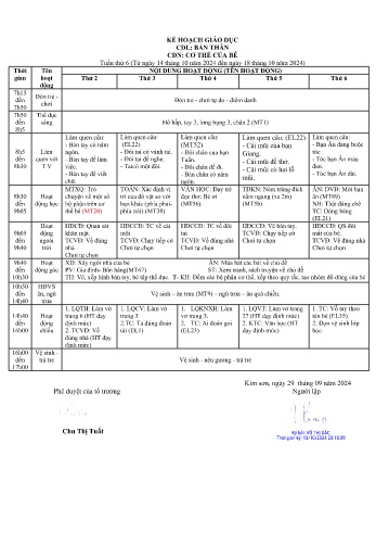 Giáo án Mầm non Lớp Chồi - Tuần 6 - Chủ đề: Cơ thể của bé - Năm học 2024-2025 - Trần Thị Út Duyên