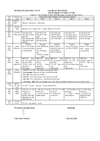 Giáo án Mầm non Lớp Chồi - Tuần 6 - Chủ đề: Cơ thể của bé - Năm học 2024-2025 - Chu Thị Tuất