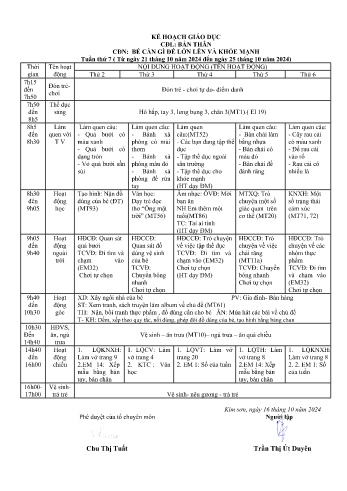 Giáo án Mầm non Lớp Chồi - Tuần 7 - Chủ đề: Bé cần gì để lớn lên và khỏe mạnh - Năm học 2024-2025 - Trần Thị Út Duyên
