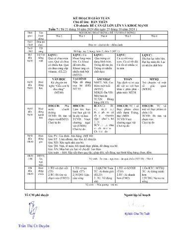Giáo án Mầm non Lớp Chồi - Tuần 7 - Chủ đề: Bé cần gì lớn lên và khỏe mạnh - Năm học 2024-2025 - Trần Thị Phương