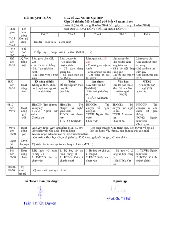Giáo án Mầm non Lớp Chồi - Tuần 8 - Chủ đề: Một số nghề phổ biến và quen thuộc - Năm học 2024-2025 - Trần Thị Út Duyên