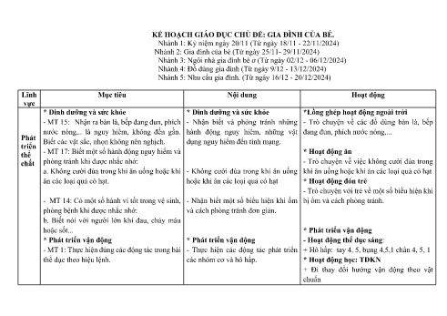 Giáo án Mầm non Lớp Chồi - Tuần 9 - Chủ đề: Gia đình của bé - Năm học 2024-2025 - Trần Thị Út Duyên