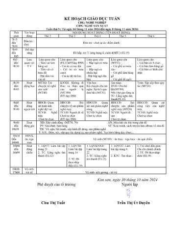 Giáo án Mầm non Lớp Chồi - Tuần 9 - Chủ đề: Nghề sản xuất - Năm học 2024-2025 - Trần Thị Út Duyên