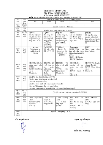 Giáo án Mầm non Lớp Chồi - Tuần 9 - Chủ đề: Nghề sản xuất - Năm học 2024-2025 - Trần Thị Phương