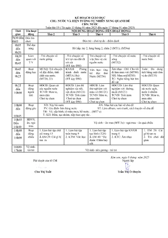 Giáo án Mầm non Lớp Chồi - Tuần 9 - Chủ đề: Nước - Năm học 2024-2025 - Trần Thị Út Duyên