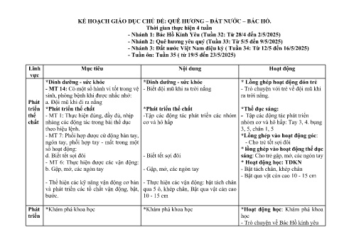 Giáo án Mầm non Lớp Chồi - Tuần 9 - Chủ đề: Quê hương, đất nước, Bác Hồ - Năm học 2024-2025 - Chu Thị Tuất