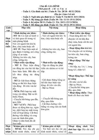 Giáo án Mầm non Lớp Lá - Chủ đề 3: Gia đình - Năm học 2024-2025 - Nguyễn Thị Dung