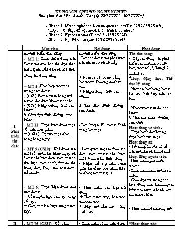 Giáo án Mầm non Lớp Lá - Chủ đề 4: Nghề nghiệp - Năm học 2024-2025 - Trường Mầm non số 1 Kim Sơn