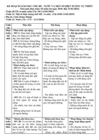 Giáo án Mầm non Lớp Lá - Chủ đề 6: Nước và một số hiện tượng tự nhiên - Năm học 2024-2025 - Nguyễn Thi Dung