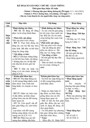 Giáo án Mầm non Lớp Lá - Chủ đề 8: Giao thông - Năm học 2024-2025 - Nguyễn Thi Dung