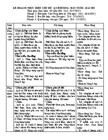 Giáo án Mầm non Lớp Lá - Chủ đề 9: Quê hương, đất nước, Bác Hồ - Năm học 2024-2025 - Trường Mầm non số 1 Kim Sơn
