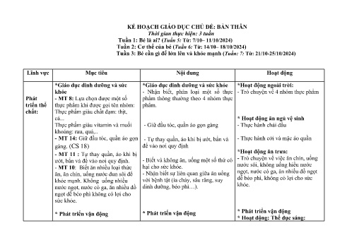 Giáo án Mầm non Lớp Lá - Chủ đề: Bản thân - Năm học 2024-2025 - Hoàng Thị Nga