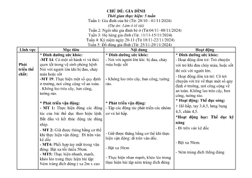 Giáo án Mầm non Lớp Lá - Chủ đề: Gia đình - Năm học 2024-2025 - Hoàng Thị Nga