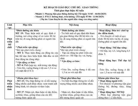 Giáo án Mầm non Lớp Lá - Chủ đề: Giao thông - Năm học 2024-2025 - Hoàng Thị Nga