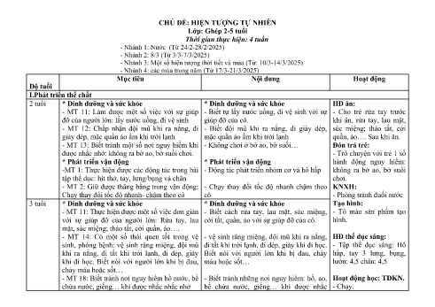 Giáo án Mầm non Lớp Lá - Chủ đề: Hiện tượng tự nhiên - Năm học 2024-2025 - Nguyễn Thị Ngọc Lý