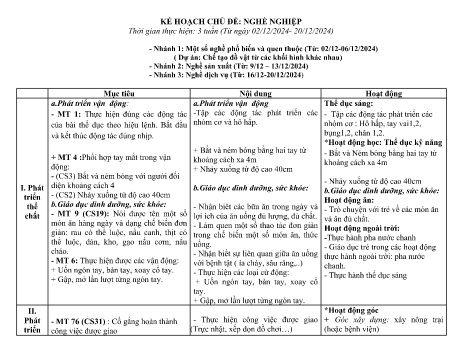 Giáo án Mầm non Lớp Lá - Chủ đề: Nghề nghiệp - Năm học 2024-2025 - Hoàng Thị Nga