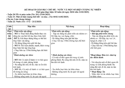Giáo án Mầm non Lớp Lá - Chủ đề: Nước và một số hiện tượng tự nhiên - Năm học 2024-2025 - Hoàng Thị Nga