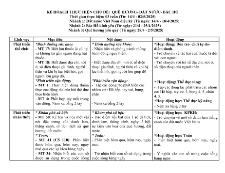 Giáo án Mầm non Lớp Lá - Chủ đề: Quê hương, đất nước, Bác Hồ - Năm học 2024-2025 - Hoàng Thị Nga