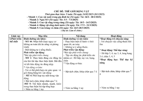 Giáo án Mầm non Lớp Lá - Chủ đề: Thế giới động vật - Năm học 2024-2025 - Hoàng Thị Nga