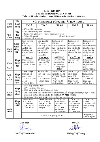 Giáo án Mầm non Lớp Lá - Tuần 10 - Chủ đề: Đồ dùng gia đình - Năm học 2024-2025 - Trường Mầm non số 1 Thượng Hà