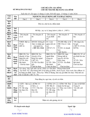 Giáo án Mầm non Lớp Lá - Tuần 10 - Chủ đề: Họ hàng gia đình - Năm học 2024-2025 - Nguyễn Thị Dung