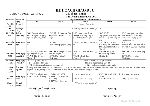 Giáo án Mầm non Lớp Lá - Tuần 11 - Chủ đề: Kỷ niệm 20/11 - Năm học 2024-2025 - Đặng Thị Hà