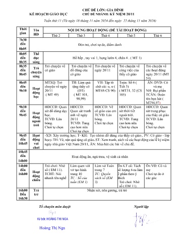 Giáo án Mầm non Lớp Lá - Tuần 11 - Chủ đề: Kỷ niệm 20/11 - Năm học 2024-2025 - Nguyễn Thị Nga