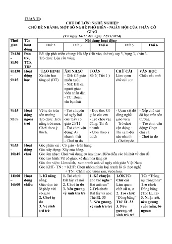 Giáo án Mầm non Lớp Lá - Tuần 11 - Chủ đề: Một số nghề phổ biển - Ngày hội của thầy cô - Năm học 2024-2025 - Trường Mầm non Tân Dương