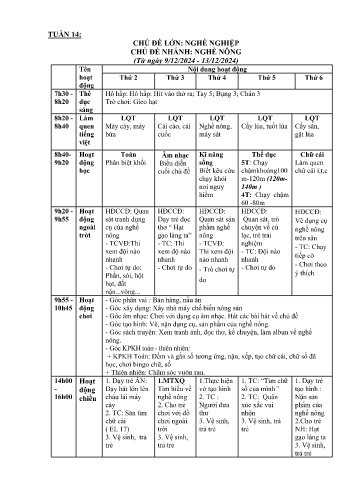 Giáo án Mầm non Lớp Lá - Tuần 11 - Chủ đề: Nghề nông - Năm học 2024-2025 - Trường Mầm non Tân Dương