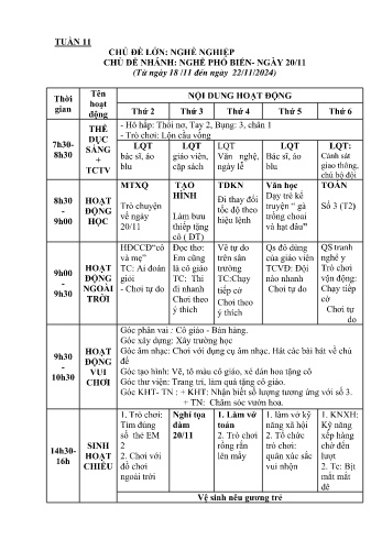 Giáo án Mầm non Lớp Lá - Tuần 12 - Chủ đề: Nghề phổ biến - Năm học 2024-2025 - Trường Mầm non Tân Dương