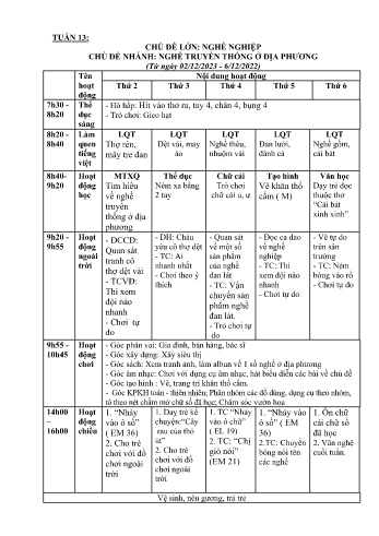 Giáo án Mầm non Lớp Lá - Tuần 13 - Chủ đề: Nghề nghiệp - Năm học 2024-2025 - Trường Mầm non Tân Dương