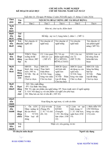 Giáo án Mầm non Lớp Lá - Tuần 14 - Chủ đề: Nghề sản xuất - Năm học 2024-2025 - Nguyễn Thị Dung