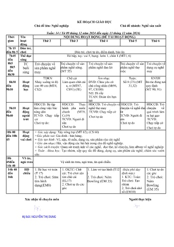 Giáo án Mầm non Lớp Lá - Tuần 14 - Chủ đề: Nghề sản xuất - Năm học 2024-2025 - Hoàng Thị Nga