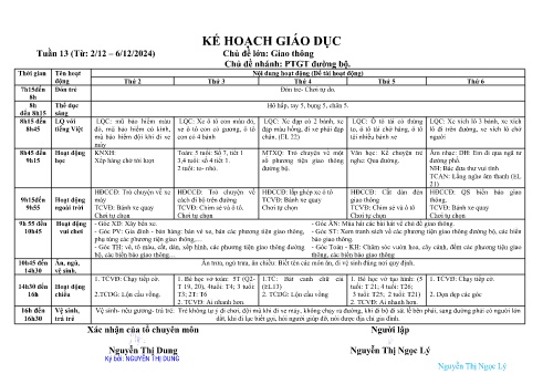 Giáo án Mầm non Lớp Lá - Tuần 14 - Chủ đề: Phương tiện giao thông đường bộ - Năm học 2024-2025 - Nguyễn Thị Ngọc Lý