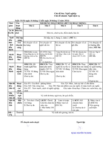 Giáo án Mầm non Lớp Lá - Tuần 15 - Chủ đề: Nghề dịch vụ - Năm học 2024-2025 - Nguyễn Thị Dung
