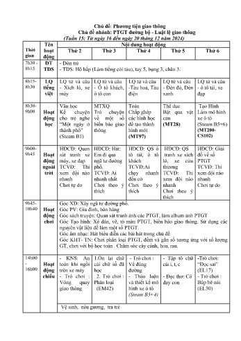 Giáo án Mầm non Lớp Lá - Tuần 15 - Chủ đề: Phương tiện và luật lệ giao thông đường bộ - Năm học 2024-2025 - Trường Mầm non Tân Dương