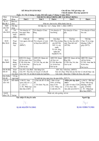 Giáo án Mầm non Lớp Lá - Tuần 16 - Chủ đề: Hoa đẹp quanh ta - Năm học 2024-2025 - Hoàng Thị Nga