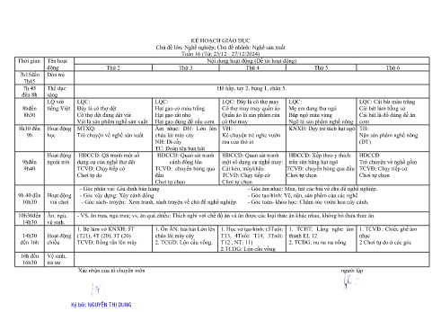Giáo án Mầm non Lớp Lá - Tuần 16 - Chủ đề: Nghề sản xuất - Năm học 2024-2025 - Đặng Thị Hà