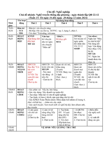 Giáo án Mầm non Lớp Lá - Tuần 16 - Chủ đề: Nghề truyền thống địa phương - Ngày thành lập QĐ 22-12 - Năm học 2024-2025 - Trường Mầm non Tân Dương